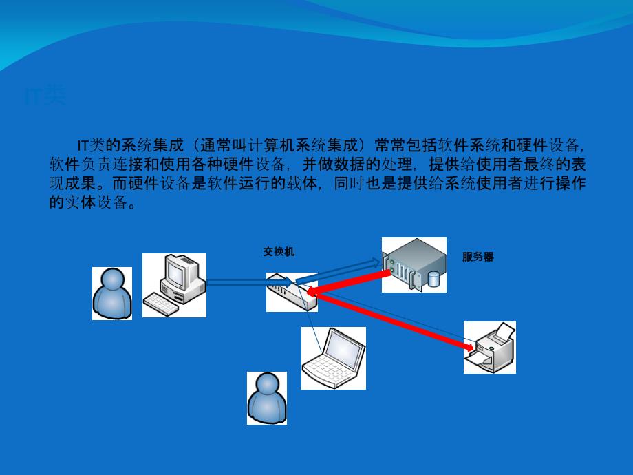 信息系统集成(硬件类)培训资料_第3页