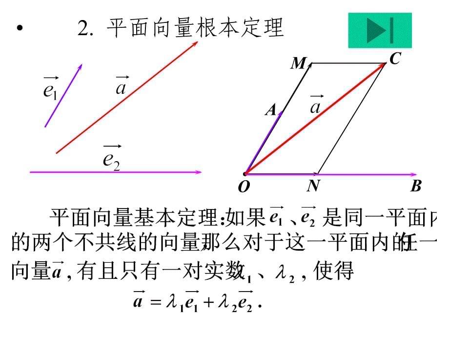 5.平面向量基本定理高一数学教案及课件新课标_第5页