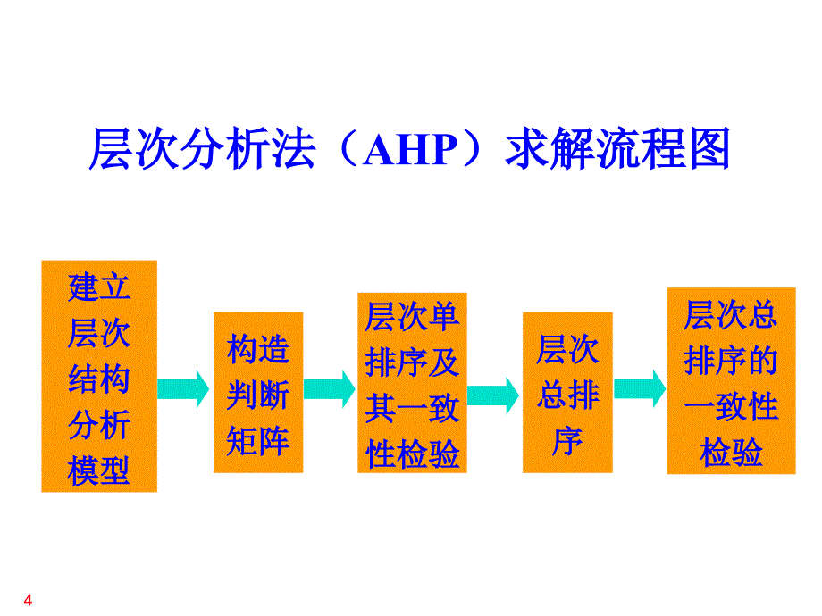 层次分析法讲得很好_第4页