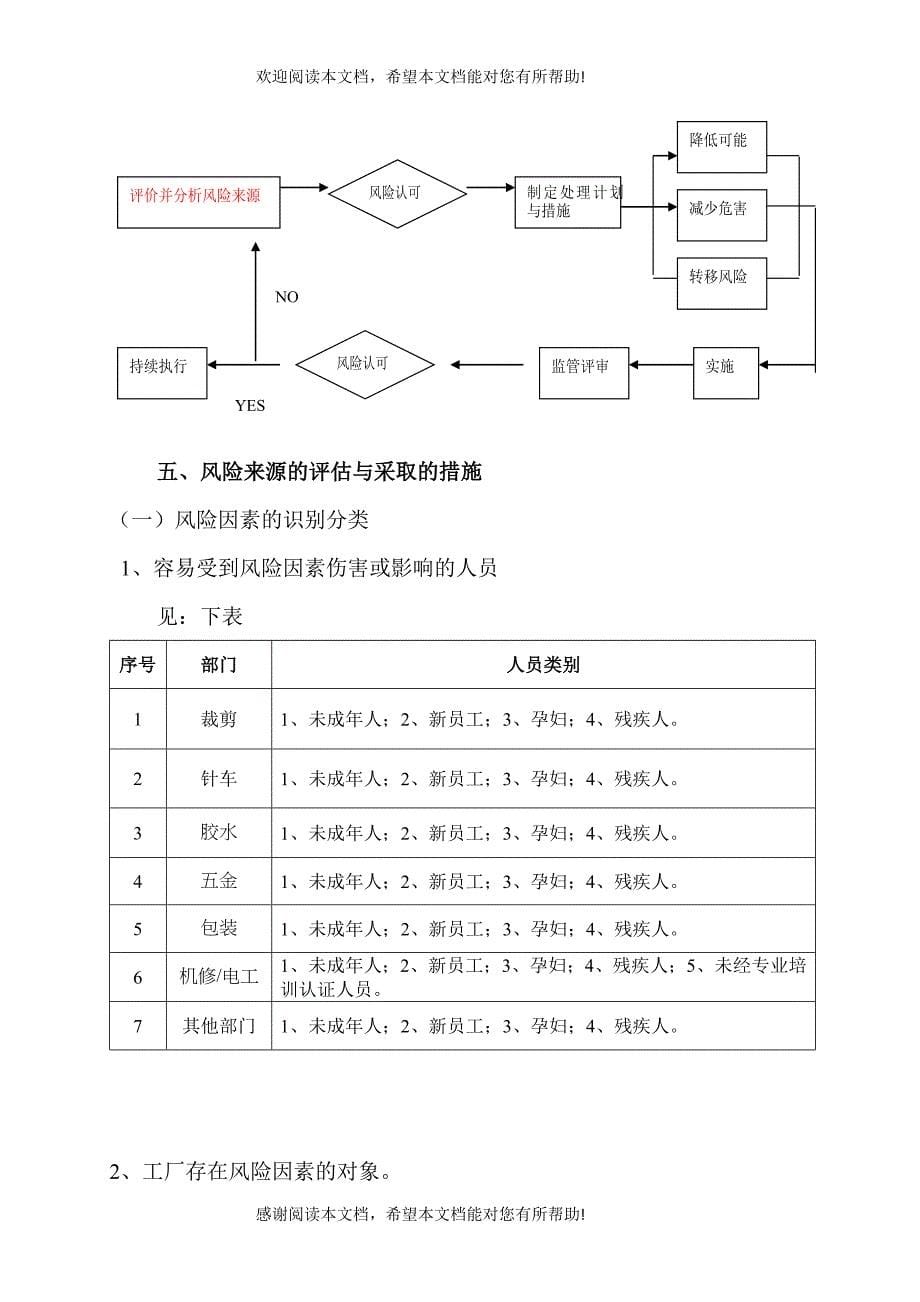 风险评估管理办法_第5页