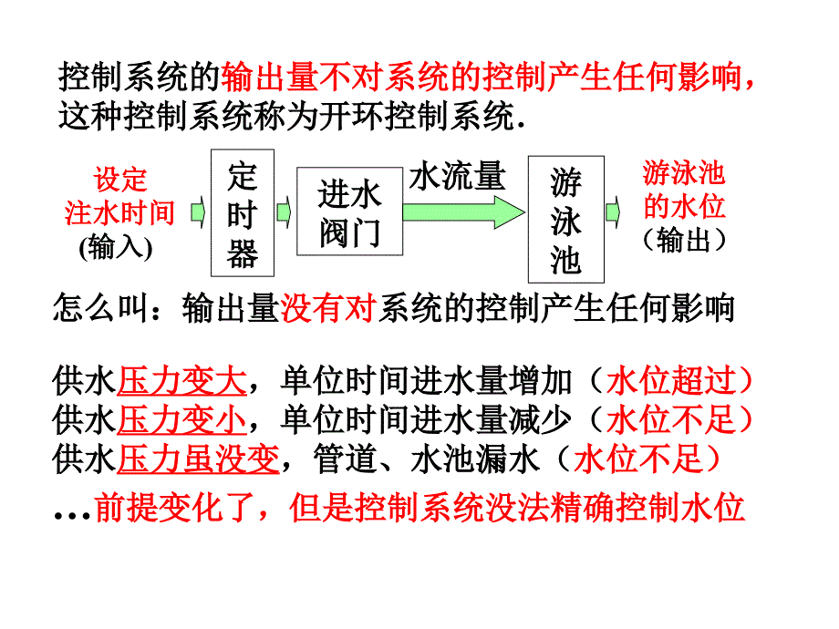 开环控制系统和闭环控制系统ppt课件_第1页