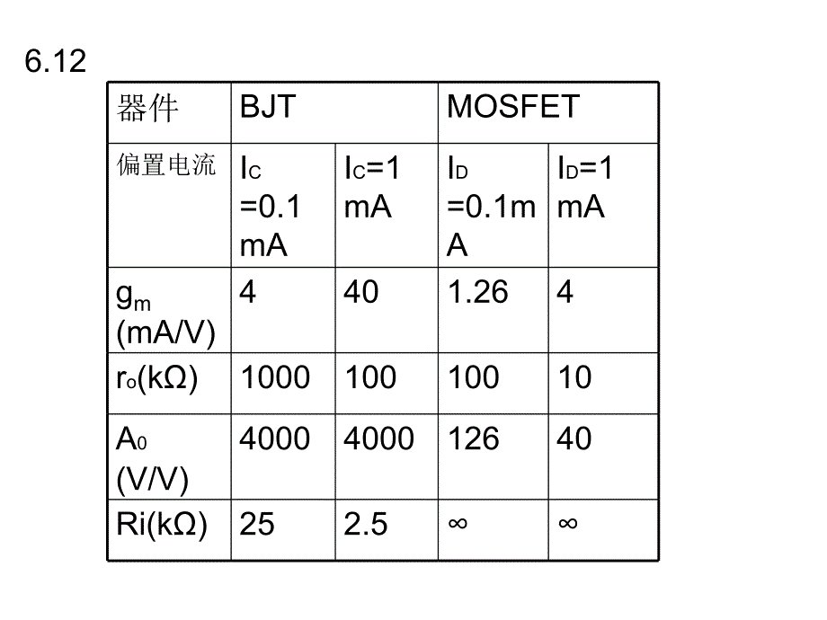 大学课件模拟电子电路练习卷5_第1页