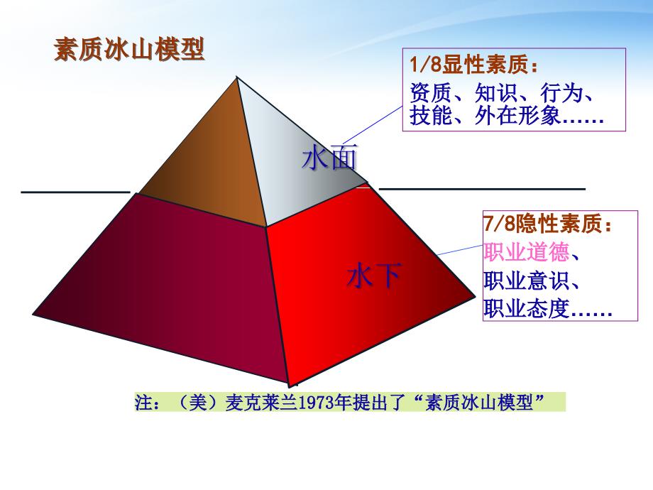 图书馆职业道德课件_第3页