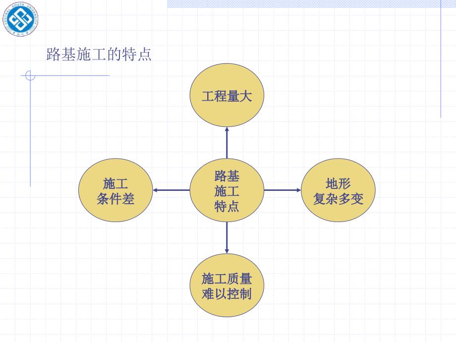 [精品]铁路路基工程实施性施工组织设计_第3页