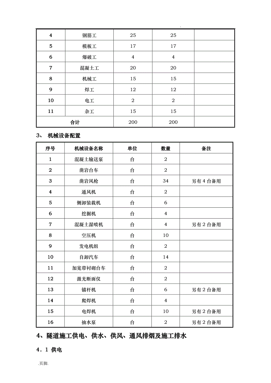 隧道洞身开挖专项工程施工设计方案_第4页