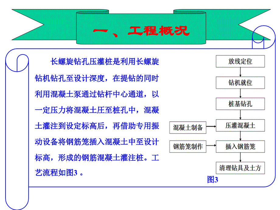 长螺旋钻孔压灌桩的施工质量控制.ppt_第4页