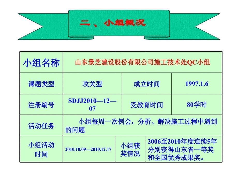 长螺旋钻孔压灌桩的施工质量控制.ppt_第5页