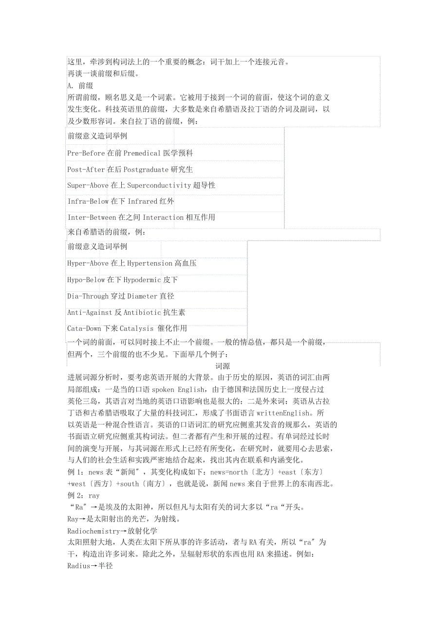 高中英语单词词根、前缀、后缀大总结_第5页