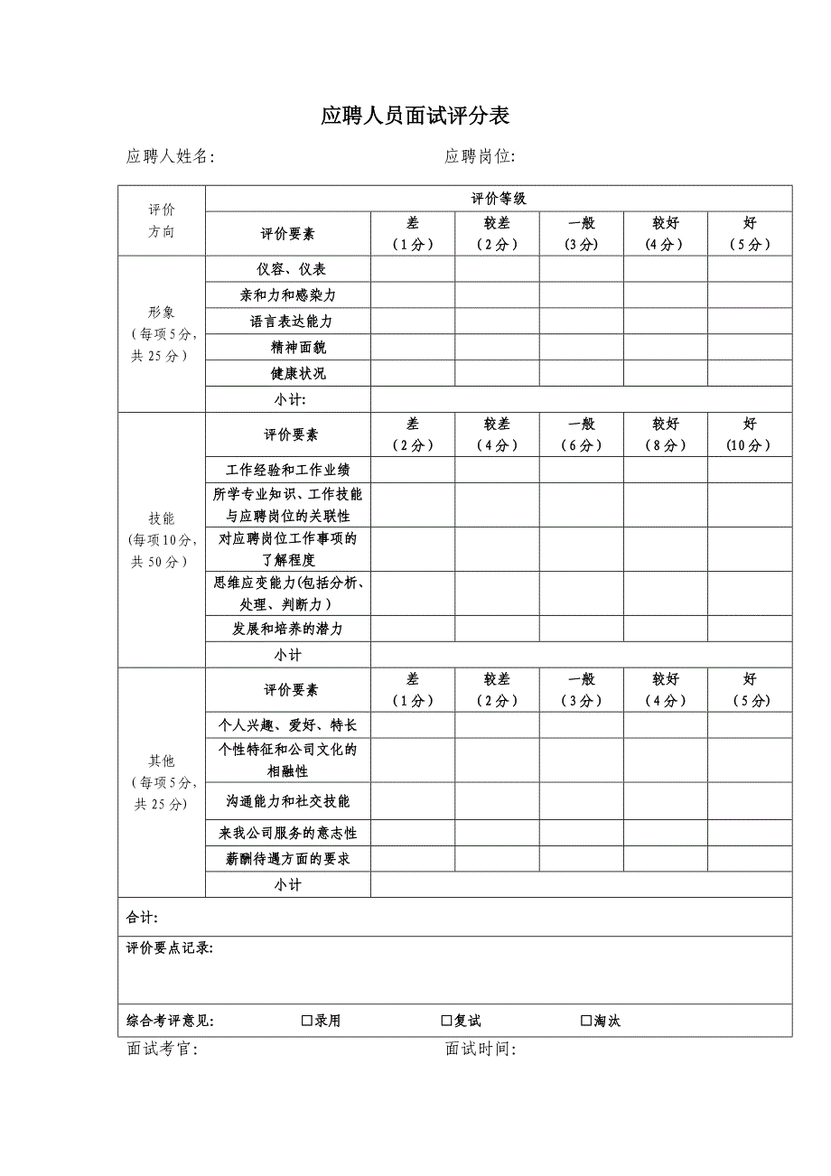 应聘人员面试评分表模板_第1页