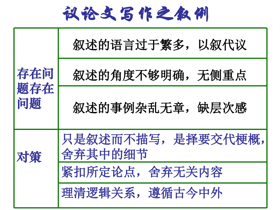 高考议论文写作指导13_第4页