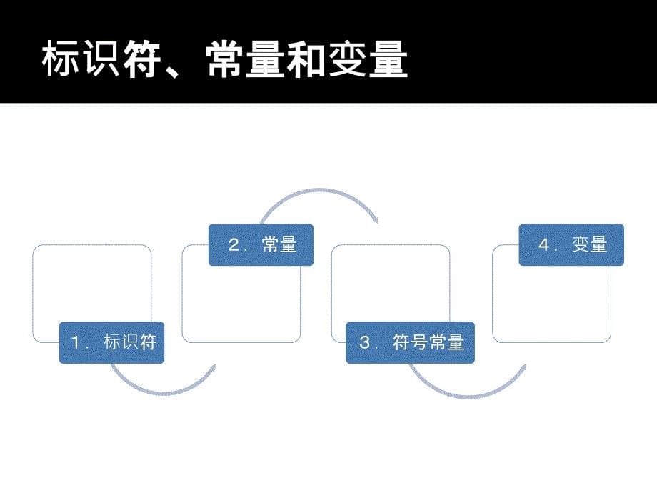 计算机二级第二章_第5页