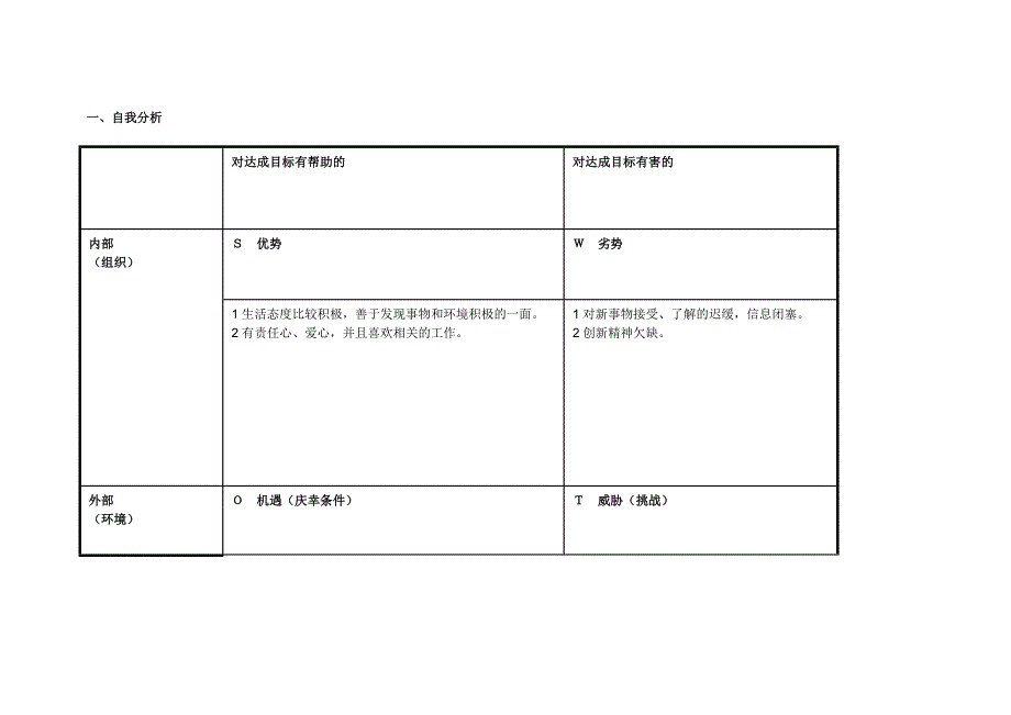 席锐娟的个人分析SWOT表.doc_第1页