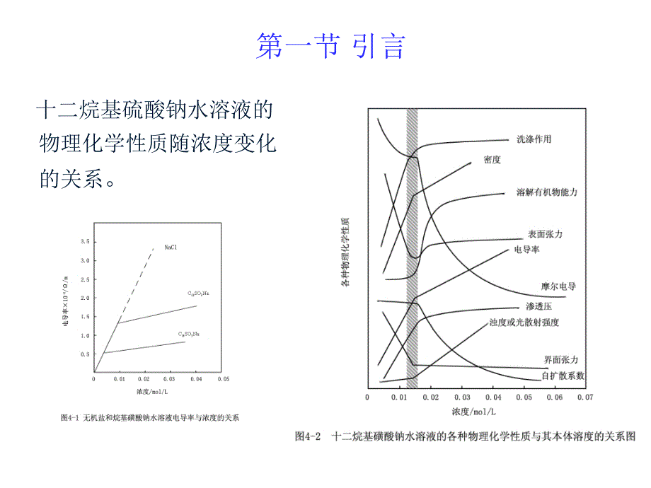 表面活性剂溶液中的状态和性质课件_第3页