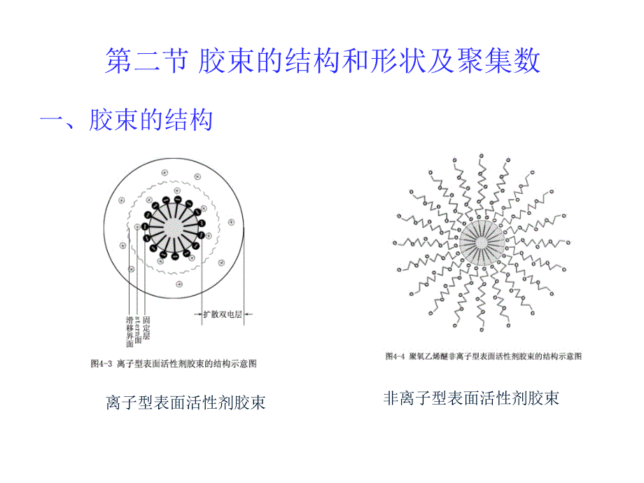 表面活性剂溶液中的状态和性质课件_第4页