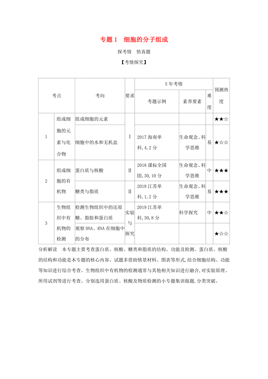 （课标版）高考生物一轮复习 专题1 细胞的分子组成精练（含解析）-人教版高三全册生物试题_第1页