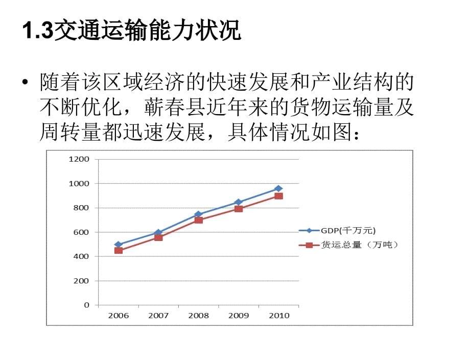 湖北大别山现代综合物流园区建设可行性分析.课件_第5页