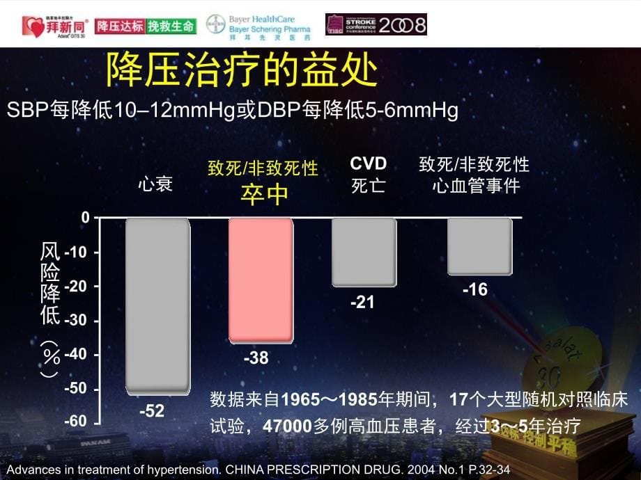 从最新临床试验看降压治疗的新趋势_第5页