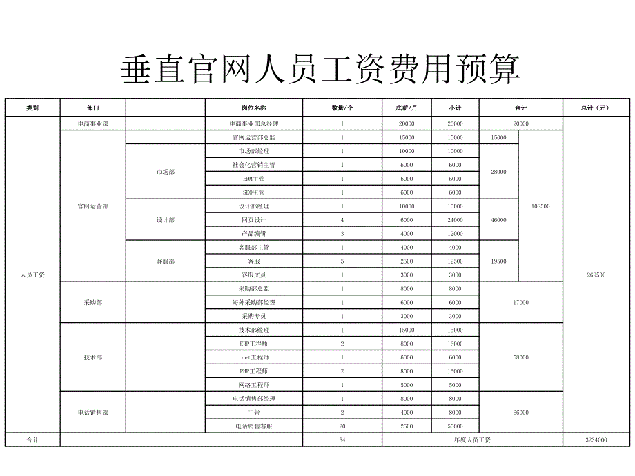 双12葡萄酒电商筹备方案_第4页