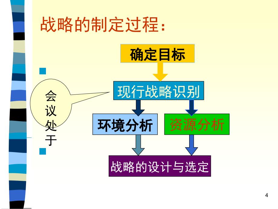 目标与战略战略制定课堂讨论与小结PPT精品文档_第4页