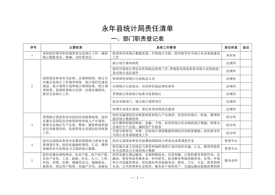 永年县统计局责任清单.doc_第1页