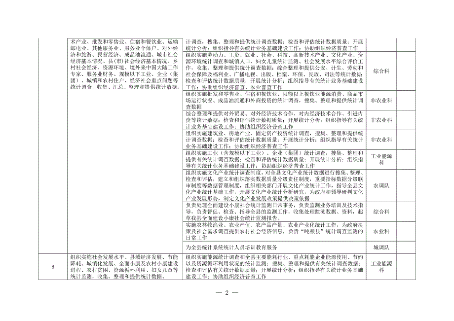 永年县统计局责任清单.doc_第2页