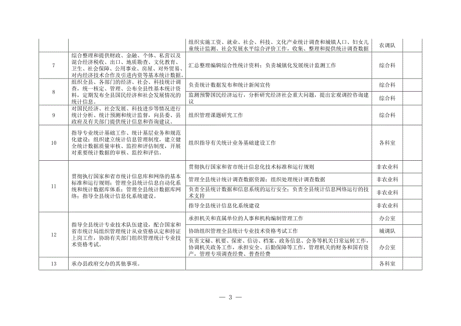 永年县统计局责任清单.doc_第3页