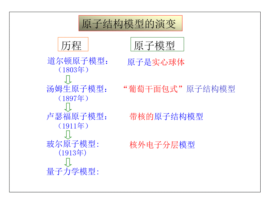 高分子材料化学基础1_第2页