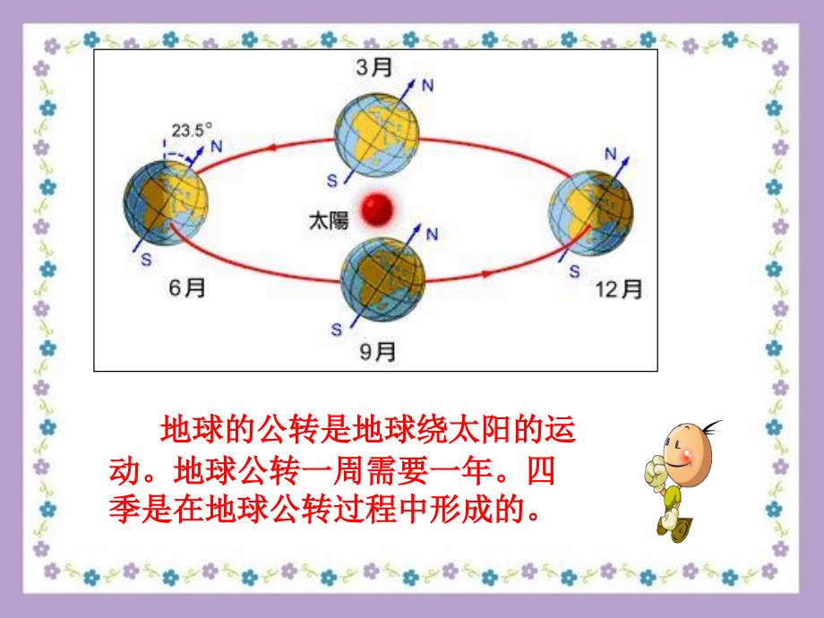 五年级科学下册2.5《四季是怎样形成的》课件1湘教版学习资料_第3页