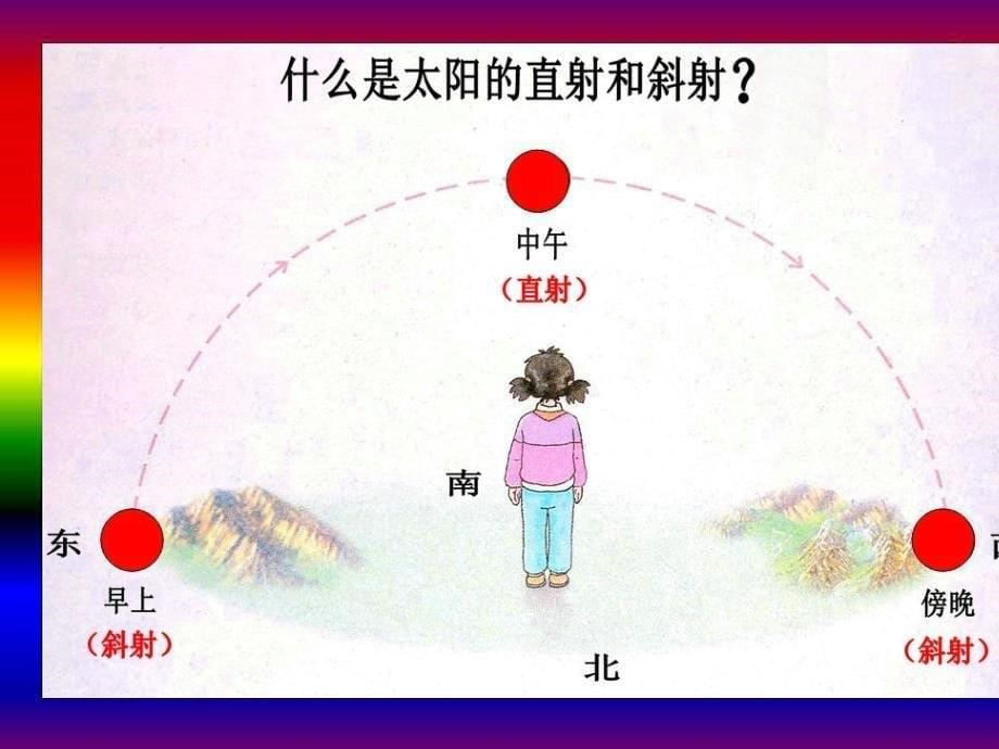 五年级科学下册2.5《四季是怎样形成的》课件1湘教版学习资料_第5页