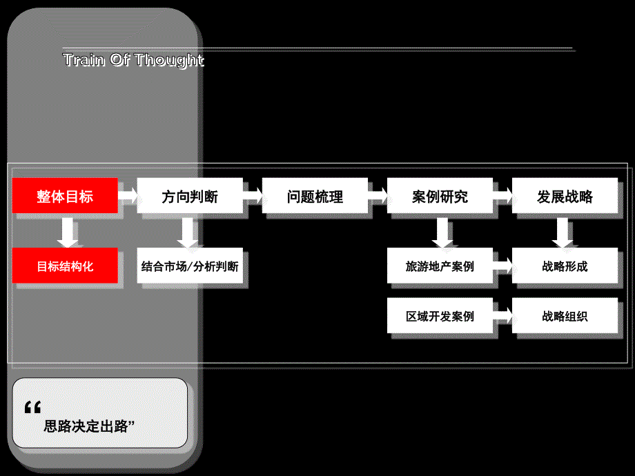 芜湖市华强旅游城地产项目总体发展战略报告107p_第4页