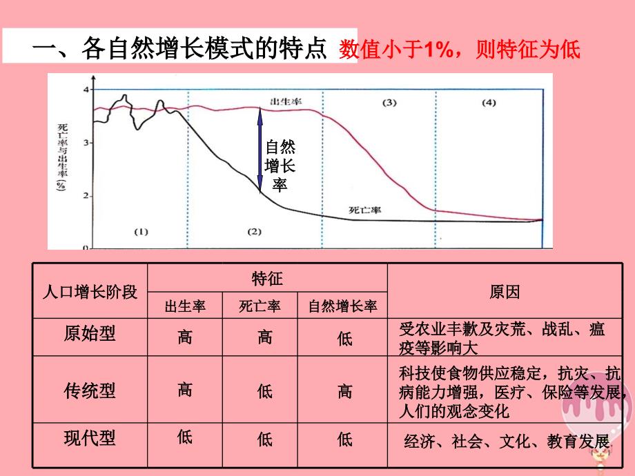 广东省台山市高中地理复习纲要课件新人教版必修1_第3页