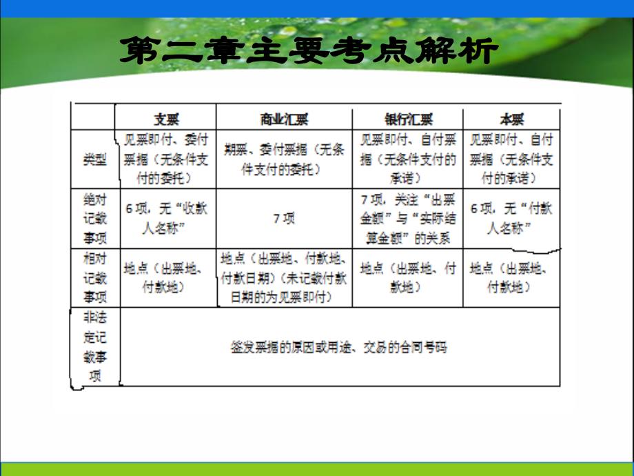 财经法规第二章补充内容_第3页