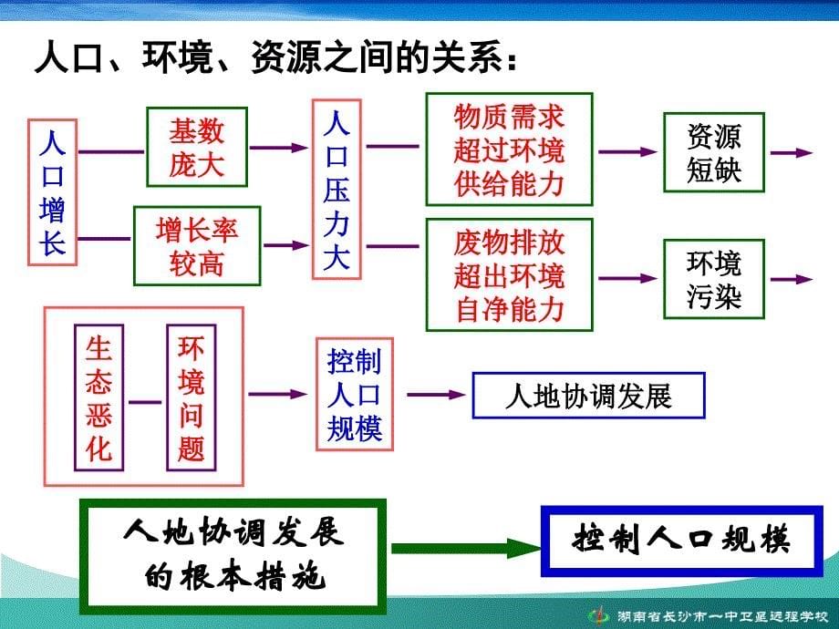 湘教版高中地理必修二第四章第四节协调人地关系的主要途径优质课件_第5页