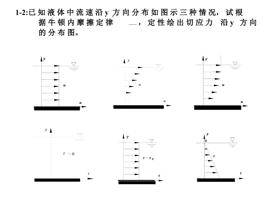 流体力学习题课(建工版)_第3页