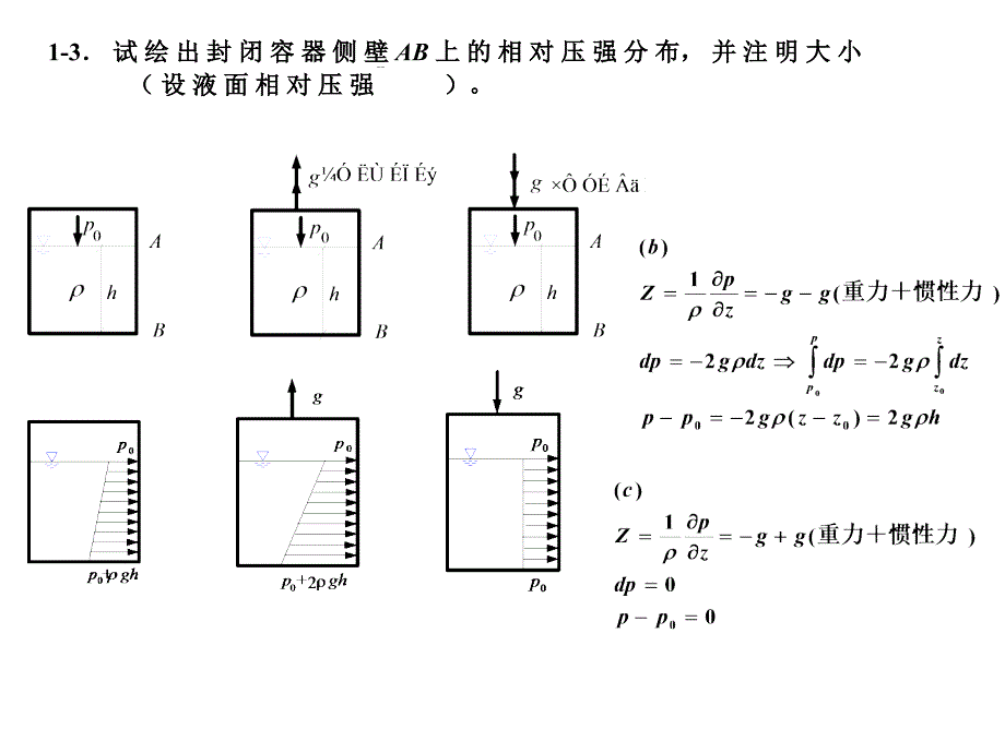 流体力学习题课(建工版)_第4页