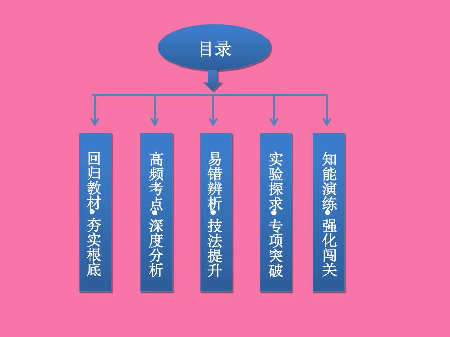 第34节遗传信息的携带者核酸细胞中的糖类和脂质ppt课件_第2页