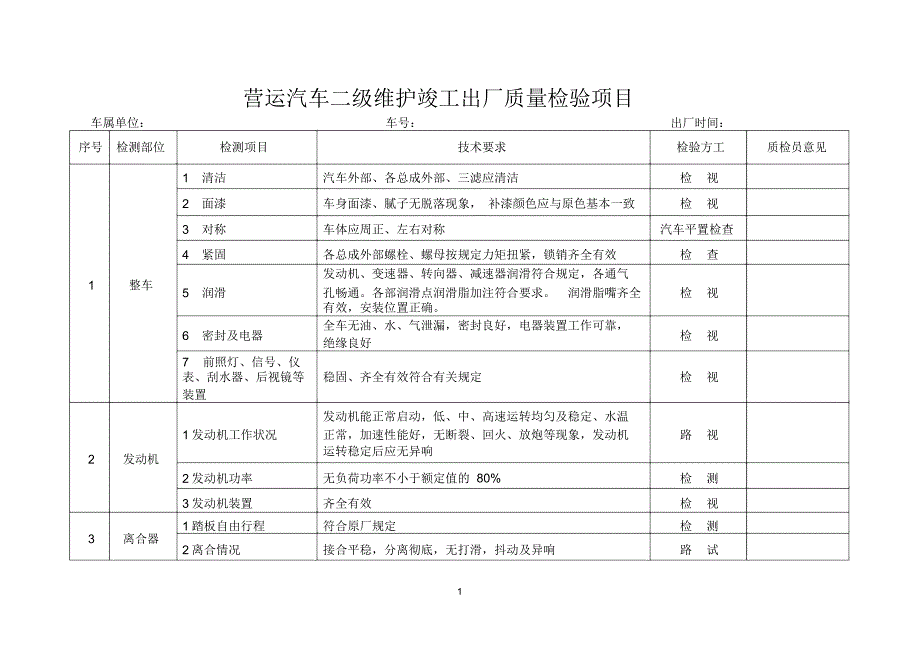 营运汽车二级维护竣工出厂质量检验项目_第1页