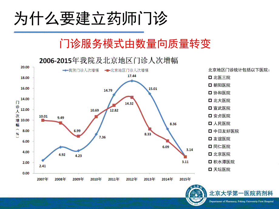 临床药师门诊工作式_第2页