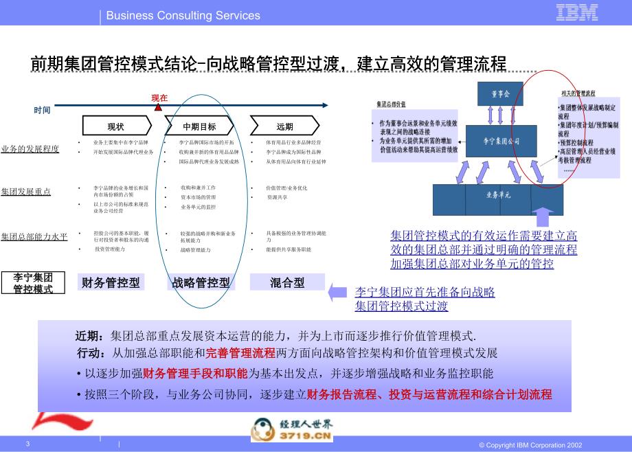 6[1][1].3李宁管控模式之三(管控流程)_第3页