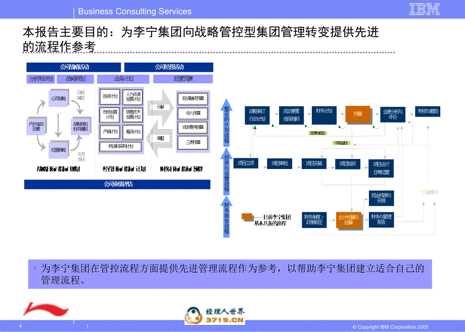 6[1][1].3李宁管控模式之三(管控流程)_第4页