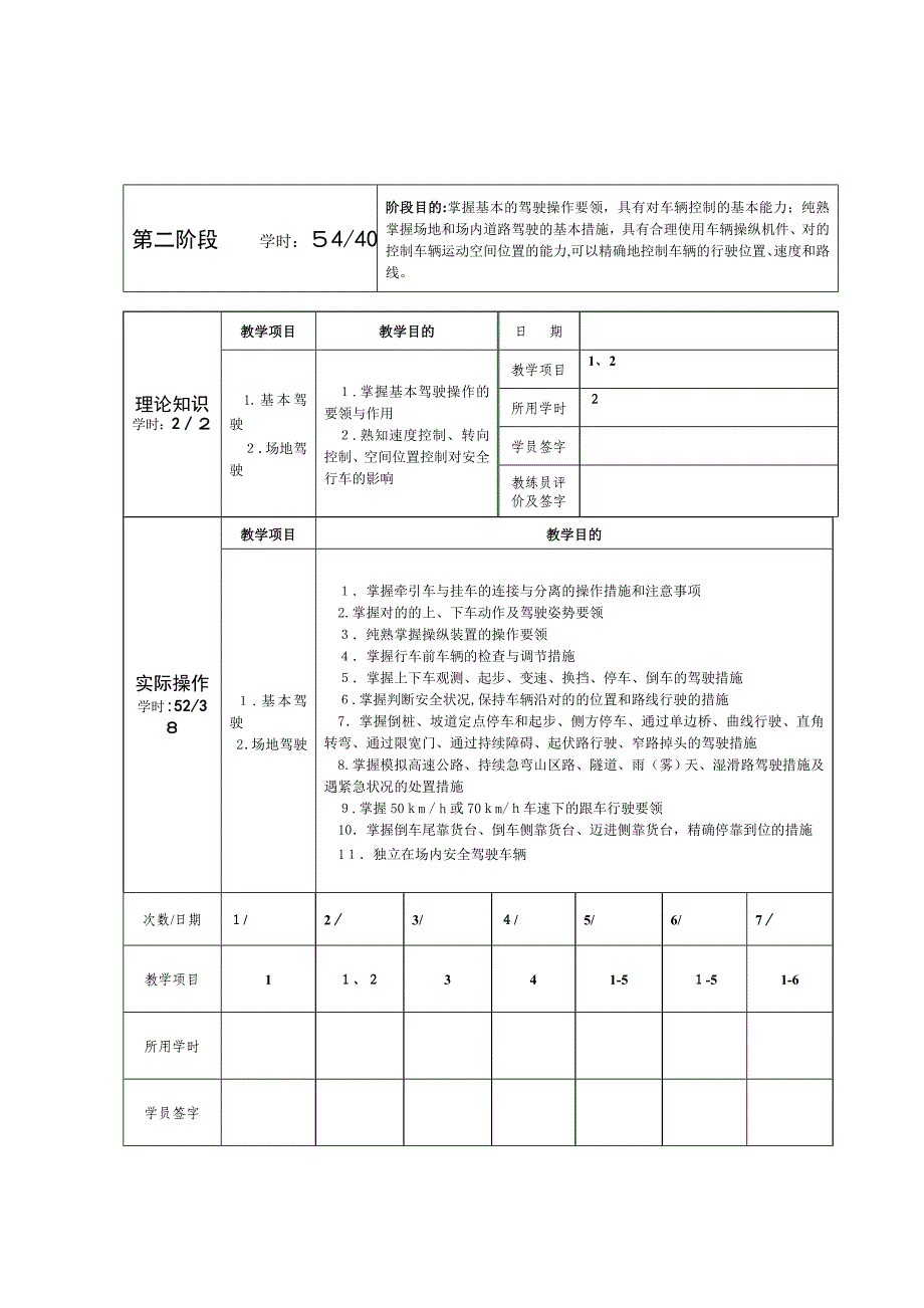 B2A2驾驶培训教学日志_第2页