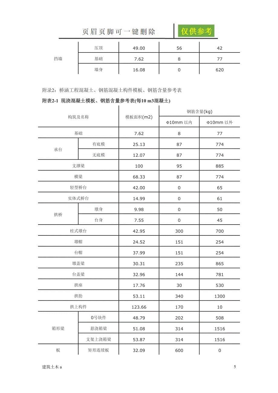 钢筋 混凝土 模板含量[古柏书苑]_第5页