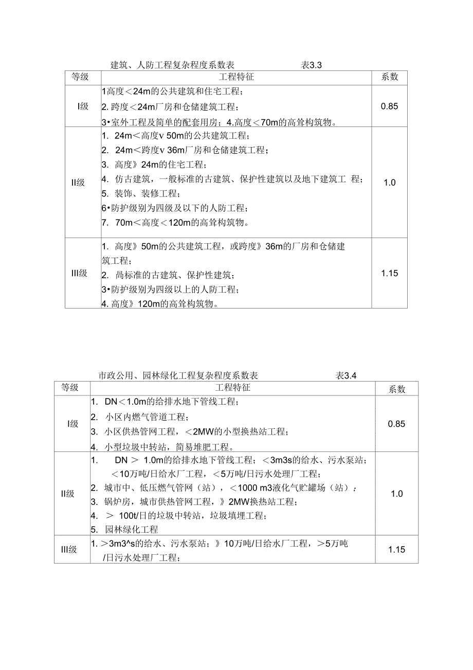 工程复杂程度系数表_第2页