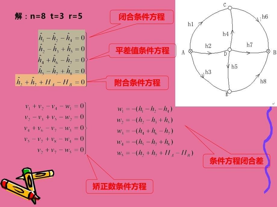 高程网条件平差ppt课件_第5页