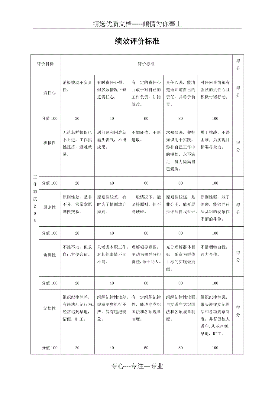 天雷文化传媒自我绩效考核表_第4页