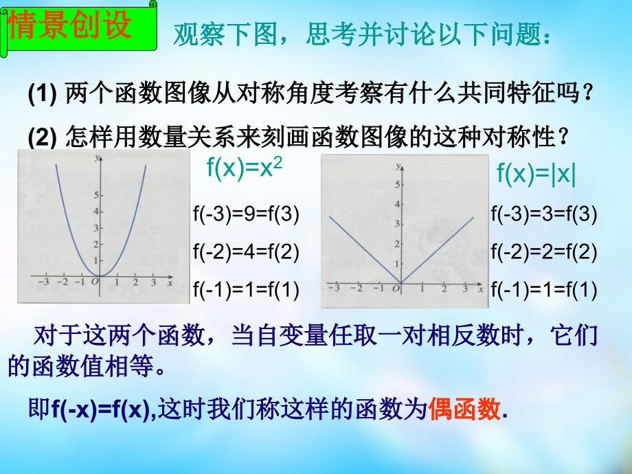 20222023高中数学2.1.3函数的简单性质奇偶性课件苏教版必修1_第3页