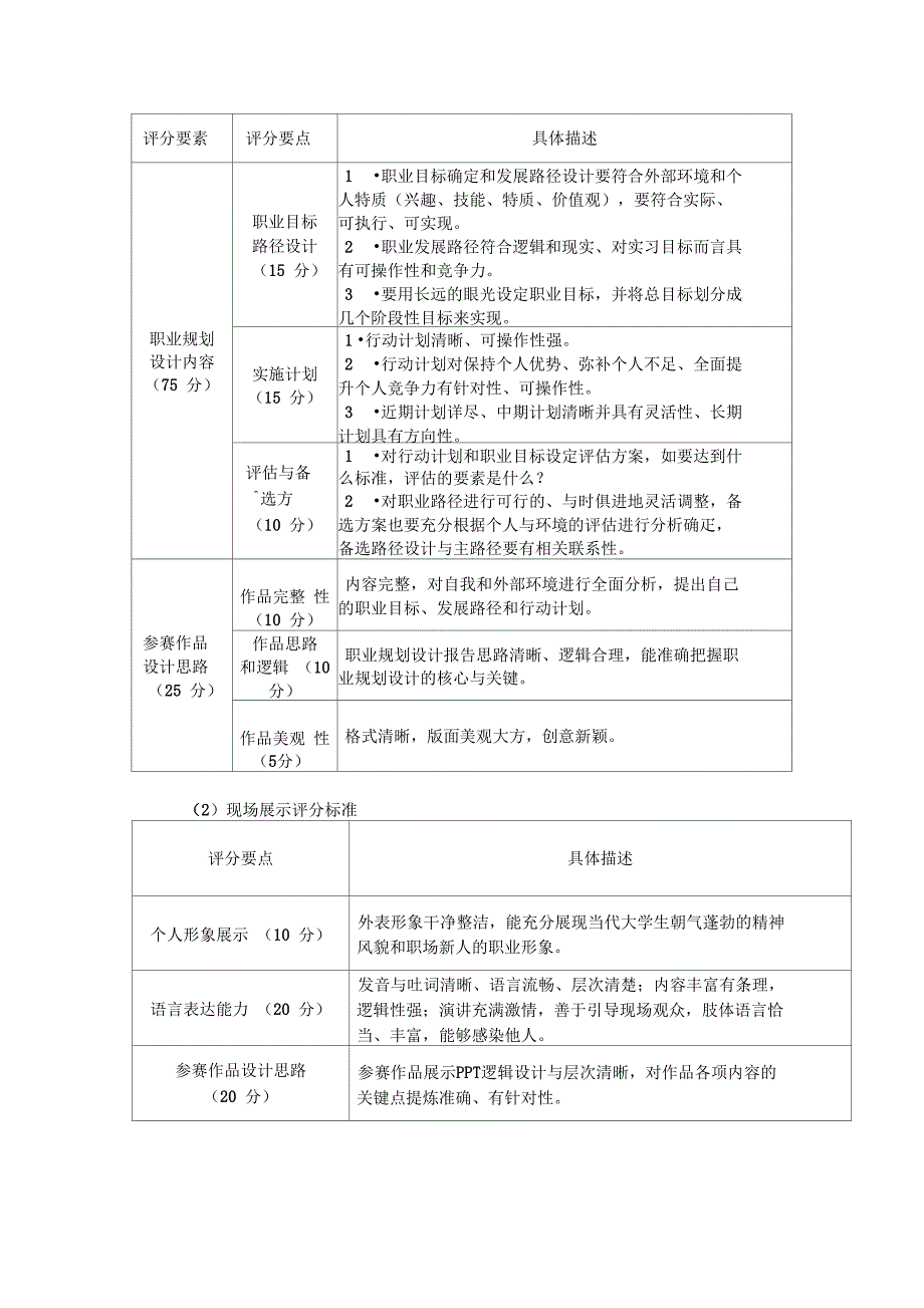 职业生涯规划大赛初赛注意事项_第4页