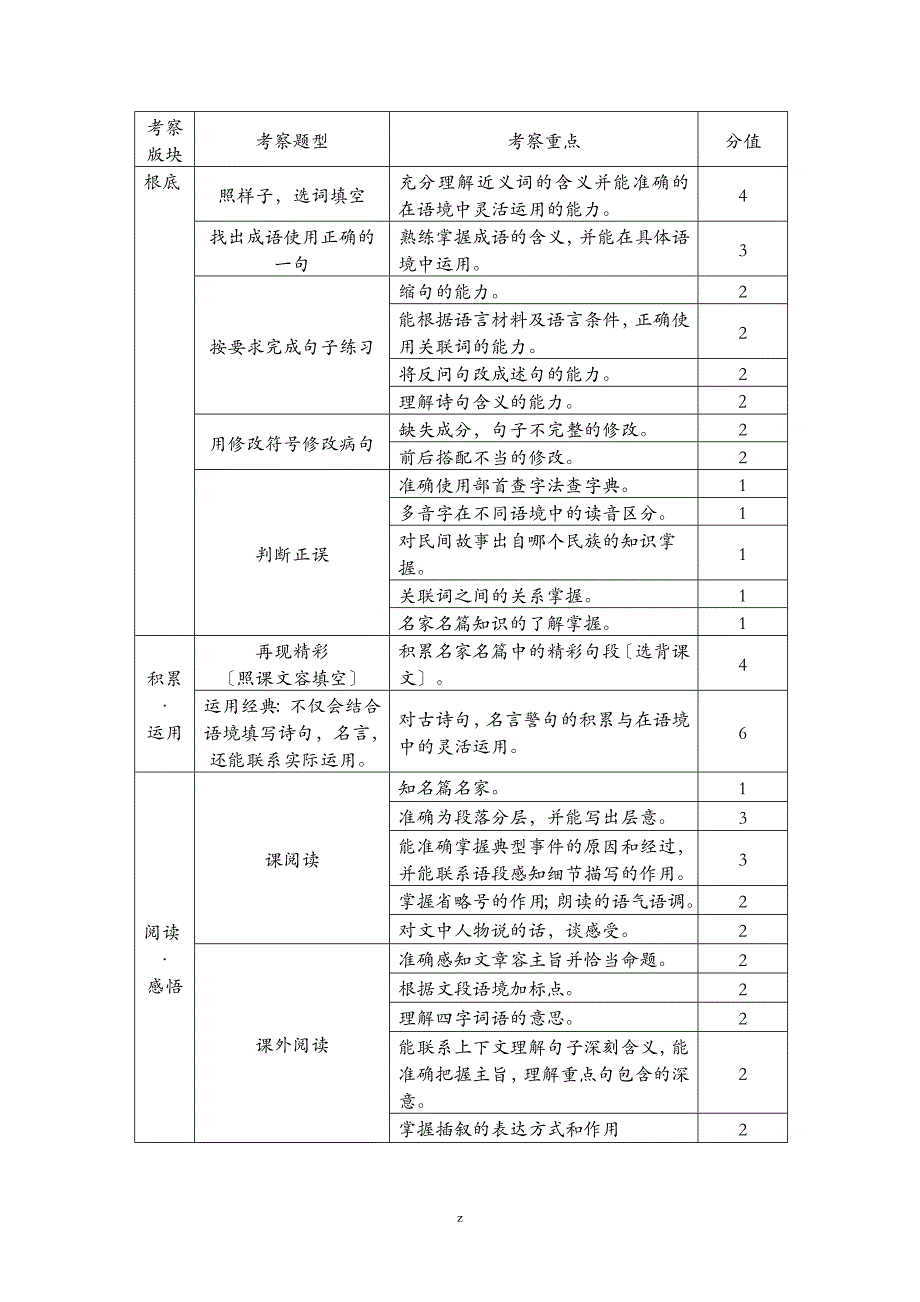 义务教育阶段样本学校五年级语文教学质量监测分析实施报告_第2页