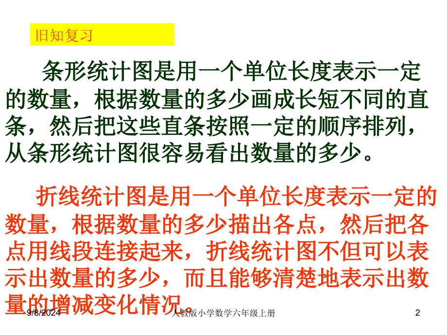 人教版小学数学六年级上册扇形统计图教学设计课件2_第2页