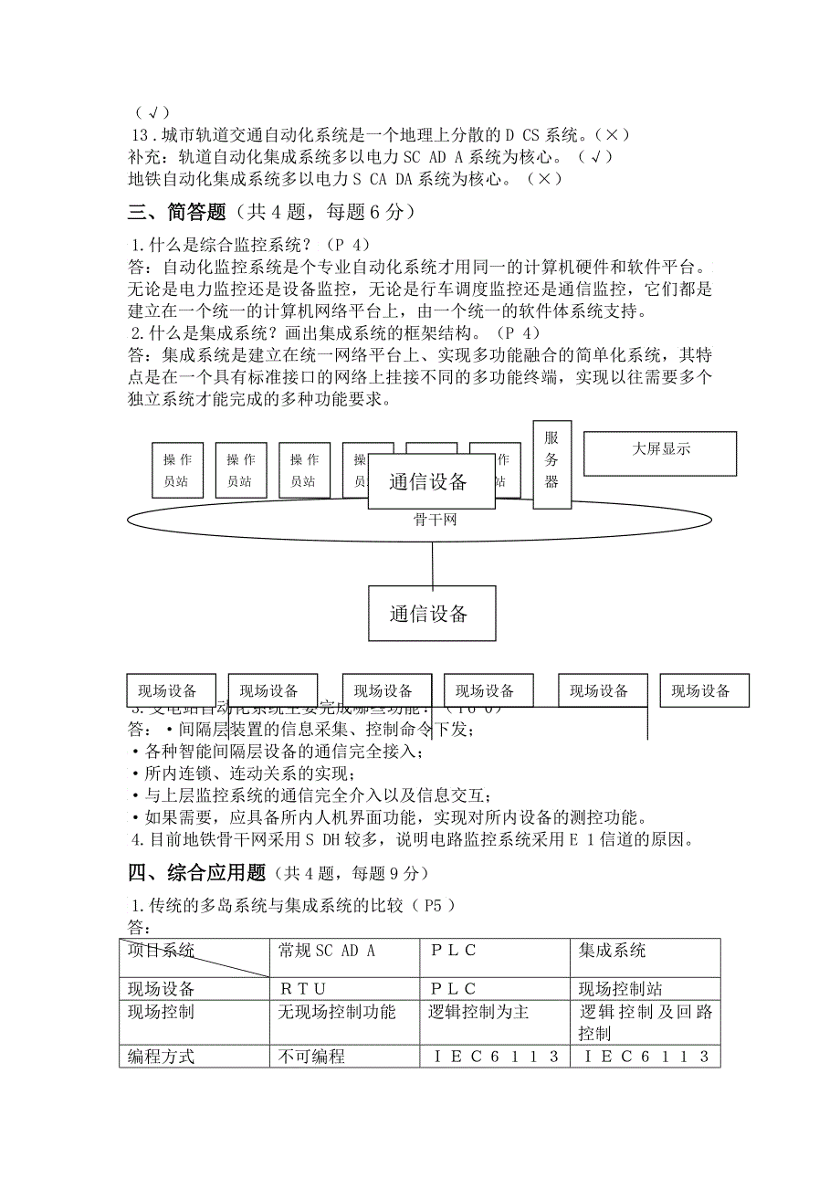 城市轨道交通综合监控系统_第2页